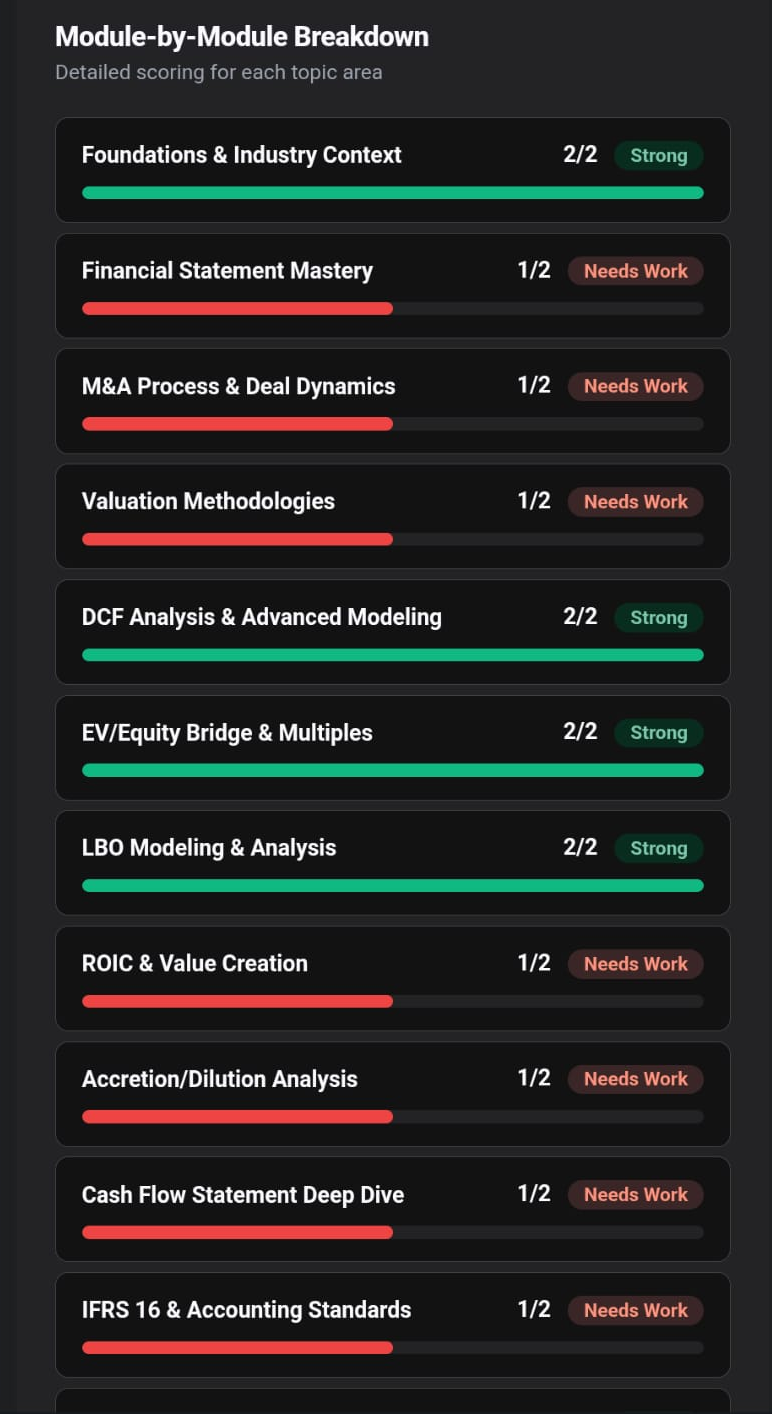 Diagnostic results showing module-by-module score breakdown